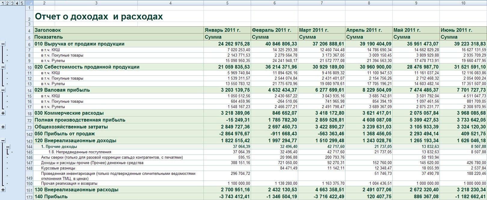 План отчет доходов и расходов